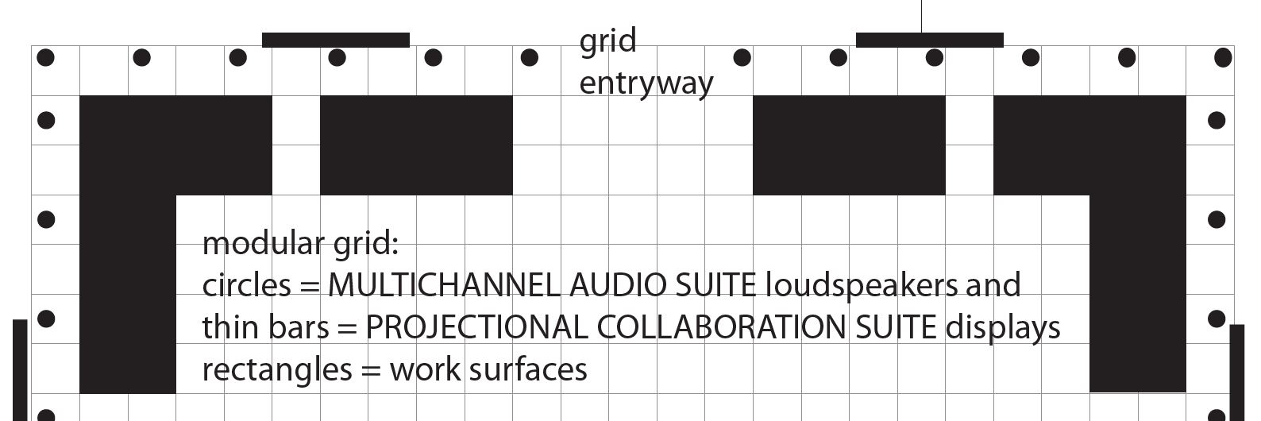 Networked Imagination Lab